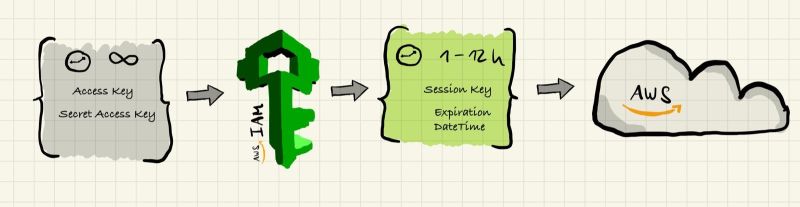 Federated Identity For Github Actions On Aws Using Terraform Moritz Heiber - Mountain Textures - Gorgeous Mobile Collection