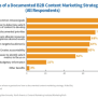 2019 B2B Content Marketing Research: What You Need To Succeed - Heidi Cohen