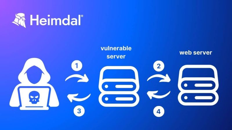 Server Side Request Forgery Attack Fix - Artistic Minimal Illustration - Mobile