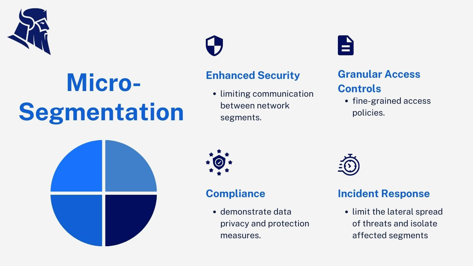 Micro-segmentation: strengthening network security through granular control