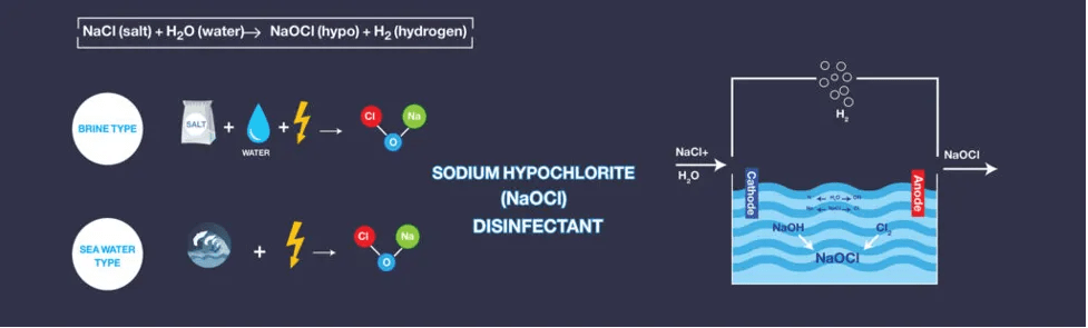How does Electrolytic cell work