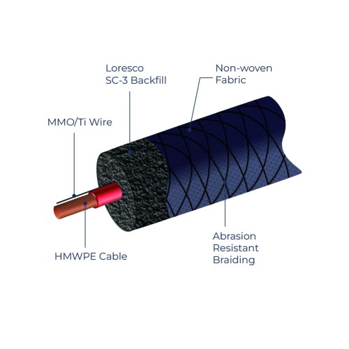 what is MMO Linear Anode?
