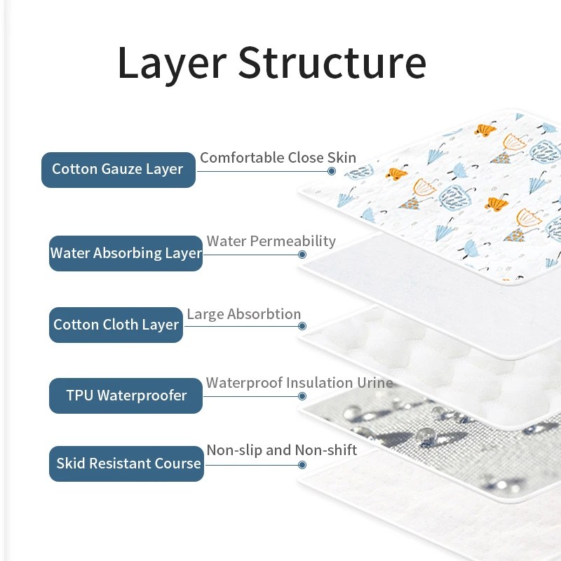 tapis d'urine imperméable pour bébé et enfant en bas âge