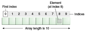 array10No