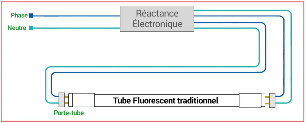 Cable existant ballast électronique