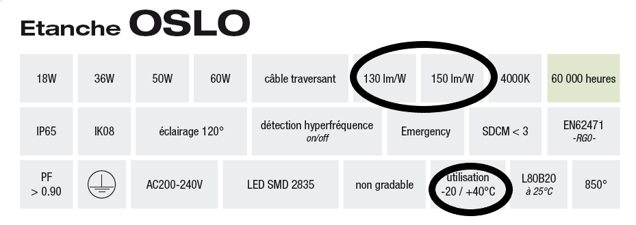 Fiche Technique valeurs secondaires