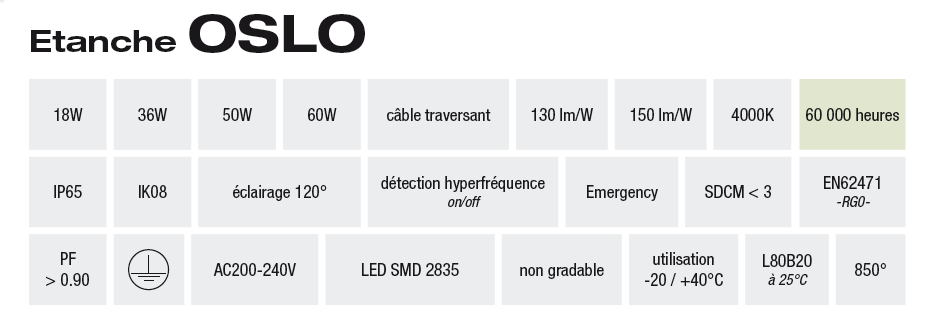 Exemple de fiche technique éclairage LED