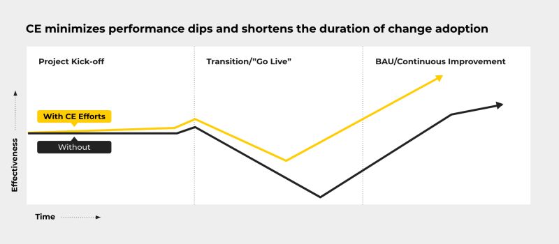 Strategy Innovation Change Services Clockwork Clockwork - Sunset Arts - High Quality HD Collection