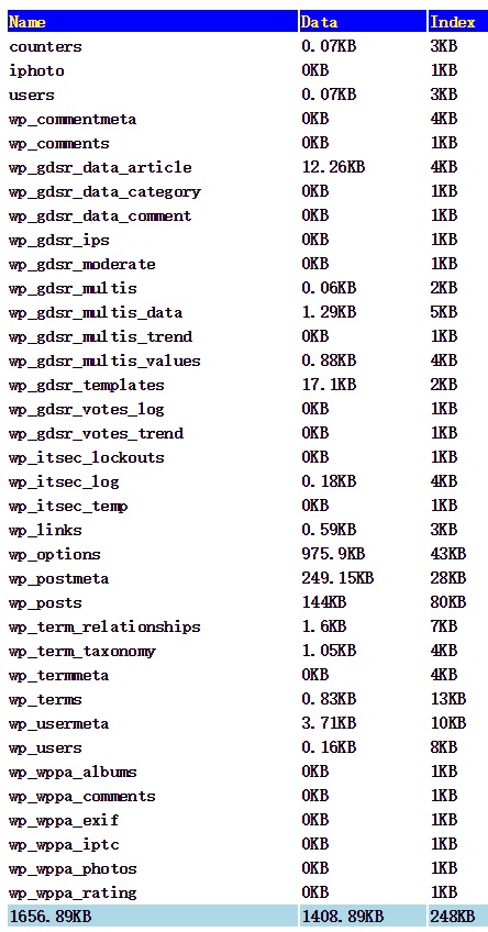 How To Print Mysql Table Summary Using Php Algorithms Blockchain And Cloud - High Quality Dark Image - 4K