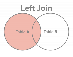 42+ Elegant Php Mysql Inner Join Example / PHP join: How to Join Array Elements in PHP : The major join types include inner, left outer, right outer, cross joins etc.