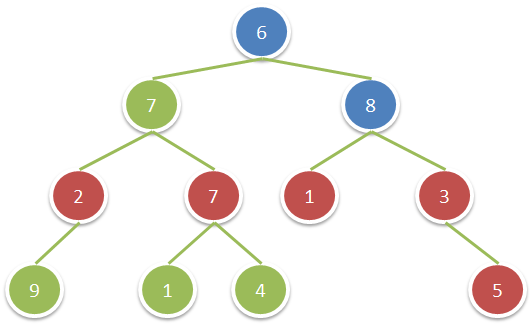 Javanotes 5 0 Section 9 4 Binary Trees