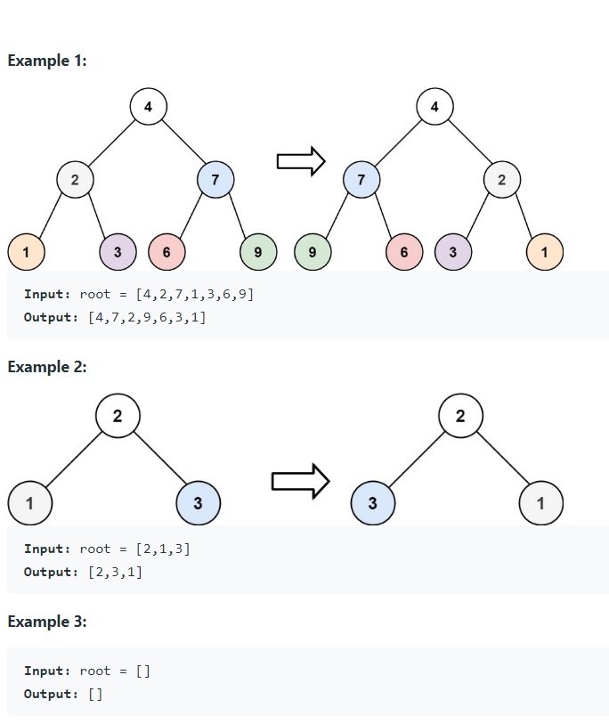 · define a stack s. Teaching Kids Programming Recursive Algorithm To Invert A Binary Tree Algorithms Blockchain And Cloud