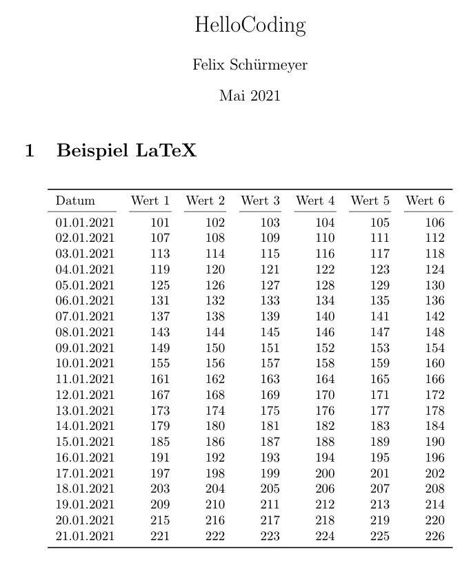 Python Tabellen Konvertieren Tablib Hellocoding - Premium Dark Design Gallery - 8K