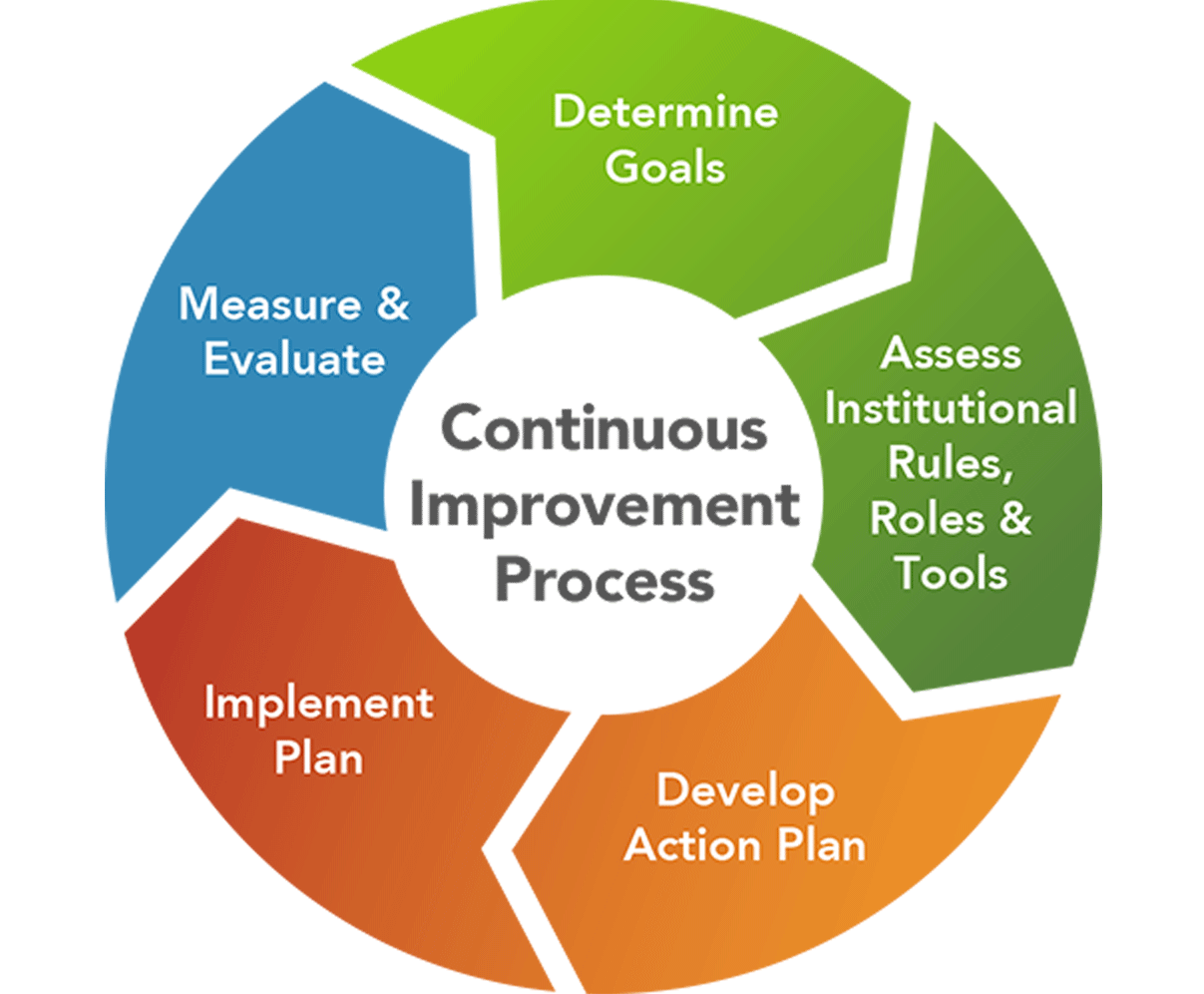 New Community Group Formed: Institution Effectiveness/Research & Educational Assessment