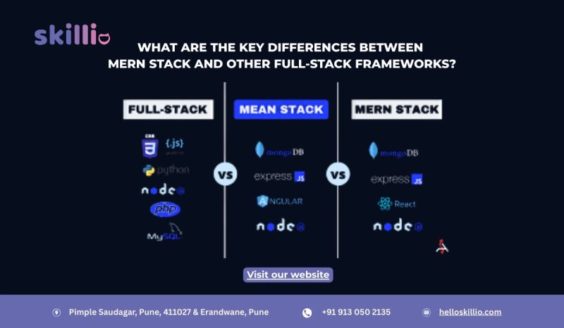 Mern Stack Vs Full Stack Key Differences - Space Design Collection - Full HD Quality