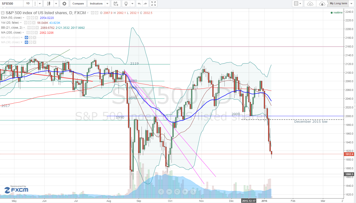 SPX