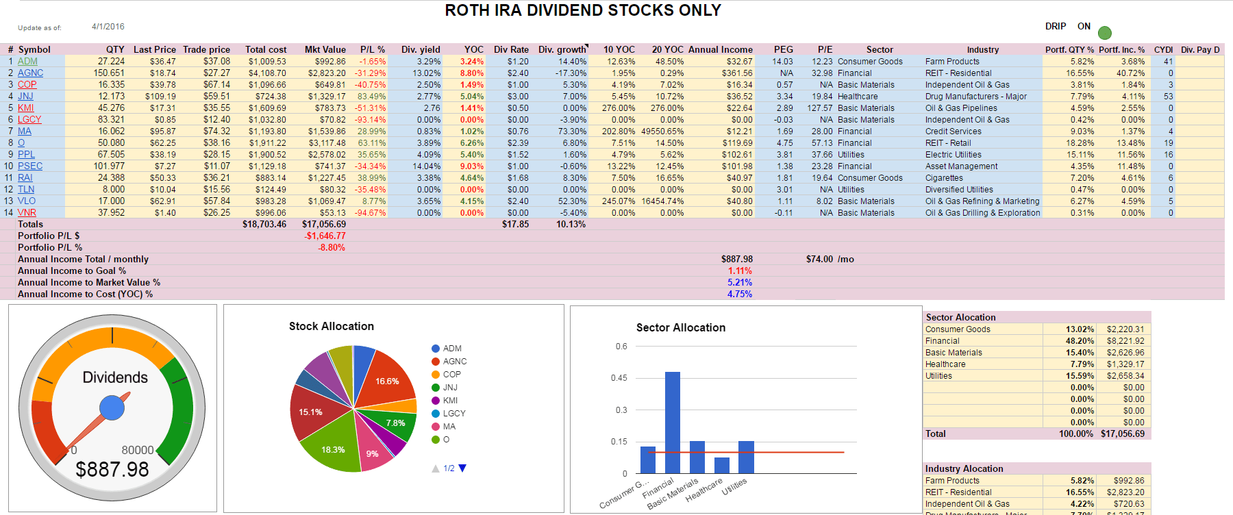 Options Income