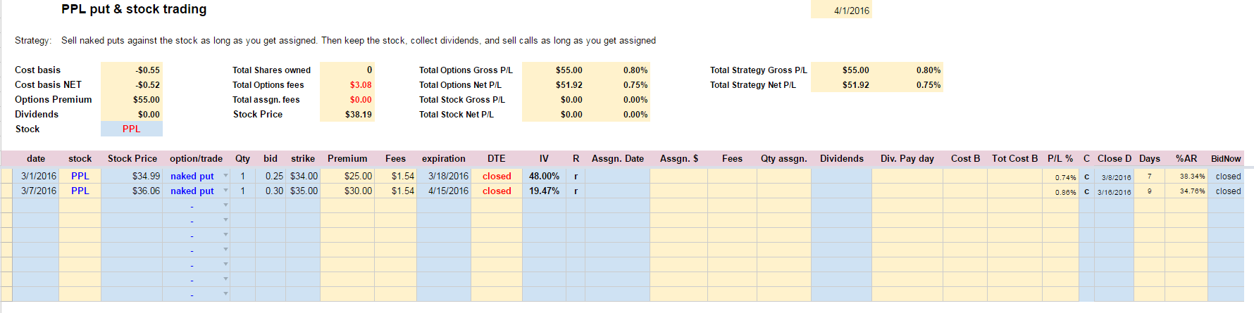 Options Income