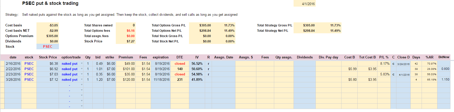 Options Income
