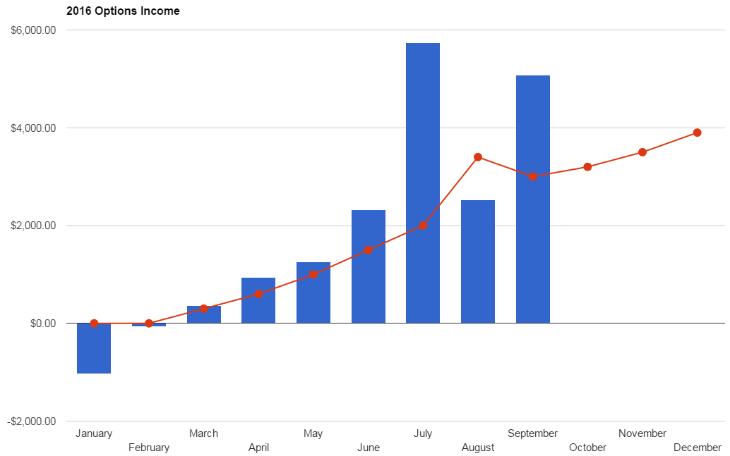TD Account Value