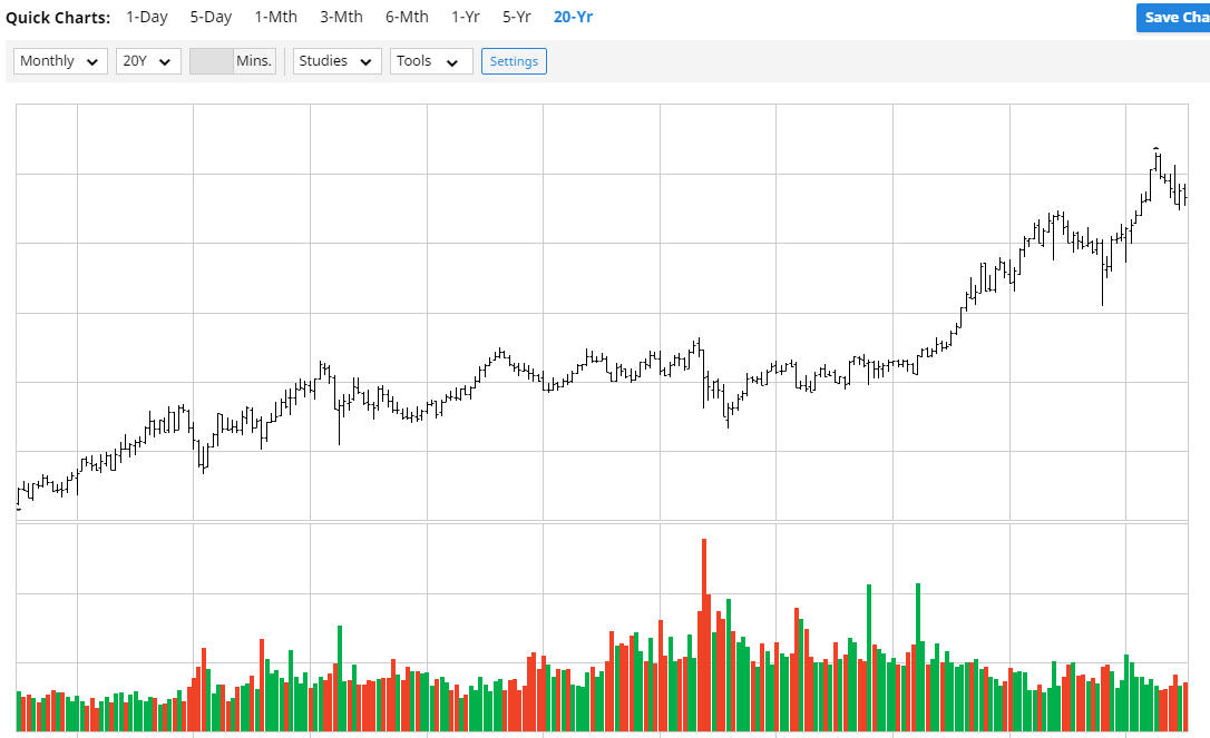 Trading Diary 5 stock market in confirmed downtrend Hello Suckers