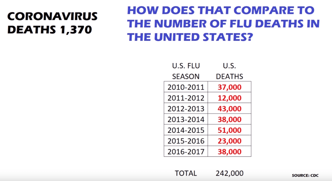 Corona deaths vs Flue
