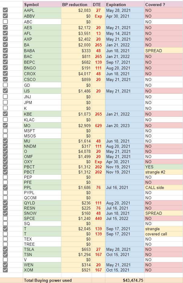 Investing and trading report