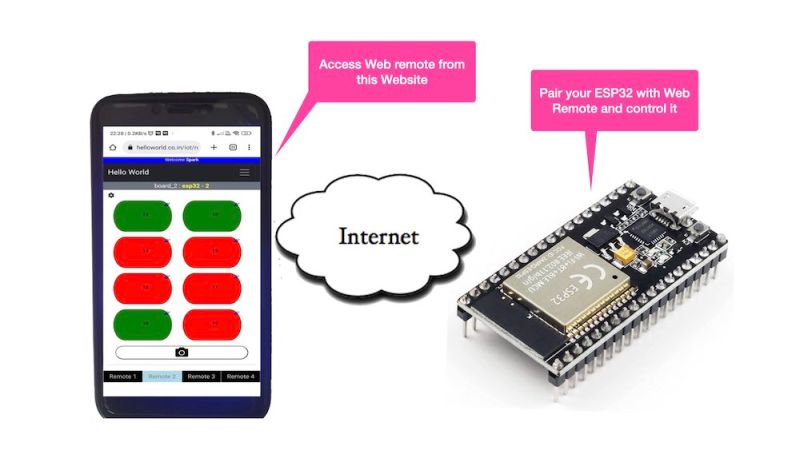 Online Web Remote For Esp32 Microcontrollers - High Resolution Nature Illustrations for Desktop