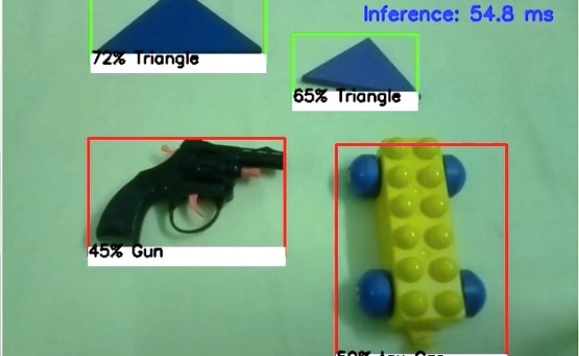Custom Object Detection Model Using Tensorflow Lite Model Maker