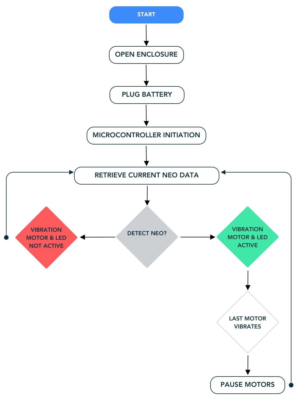 Ceres_InteractionFlow