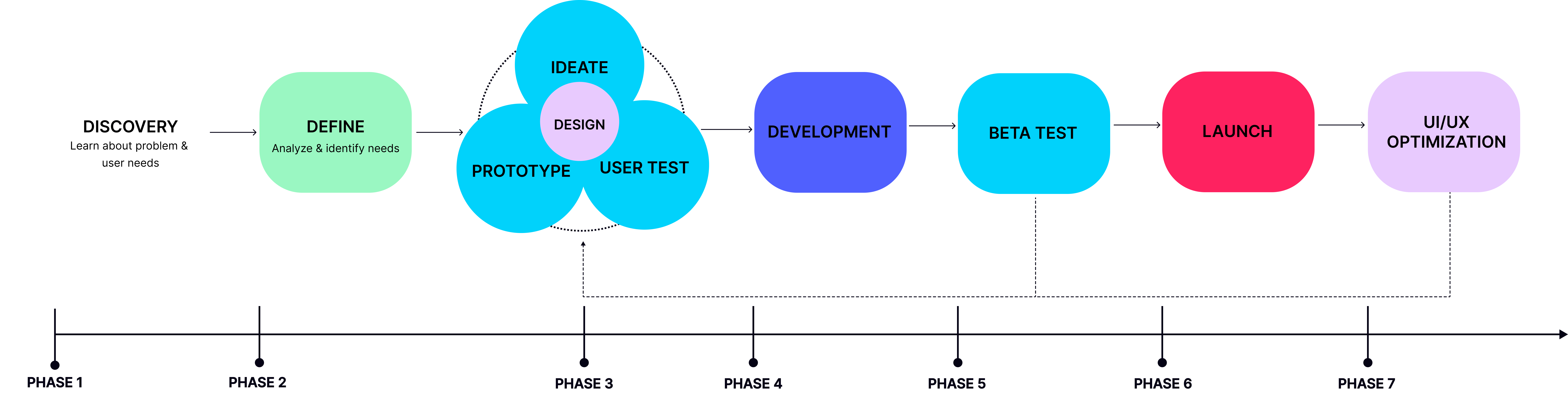 DesignThinking_NoBkgd_v2
