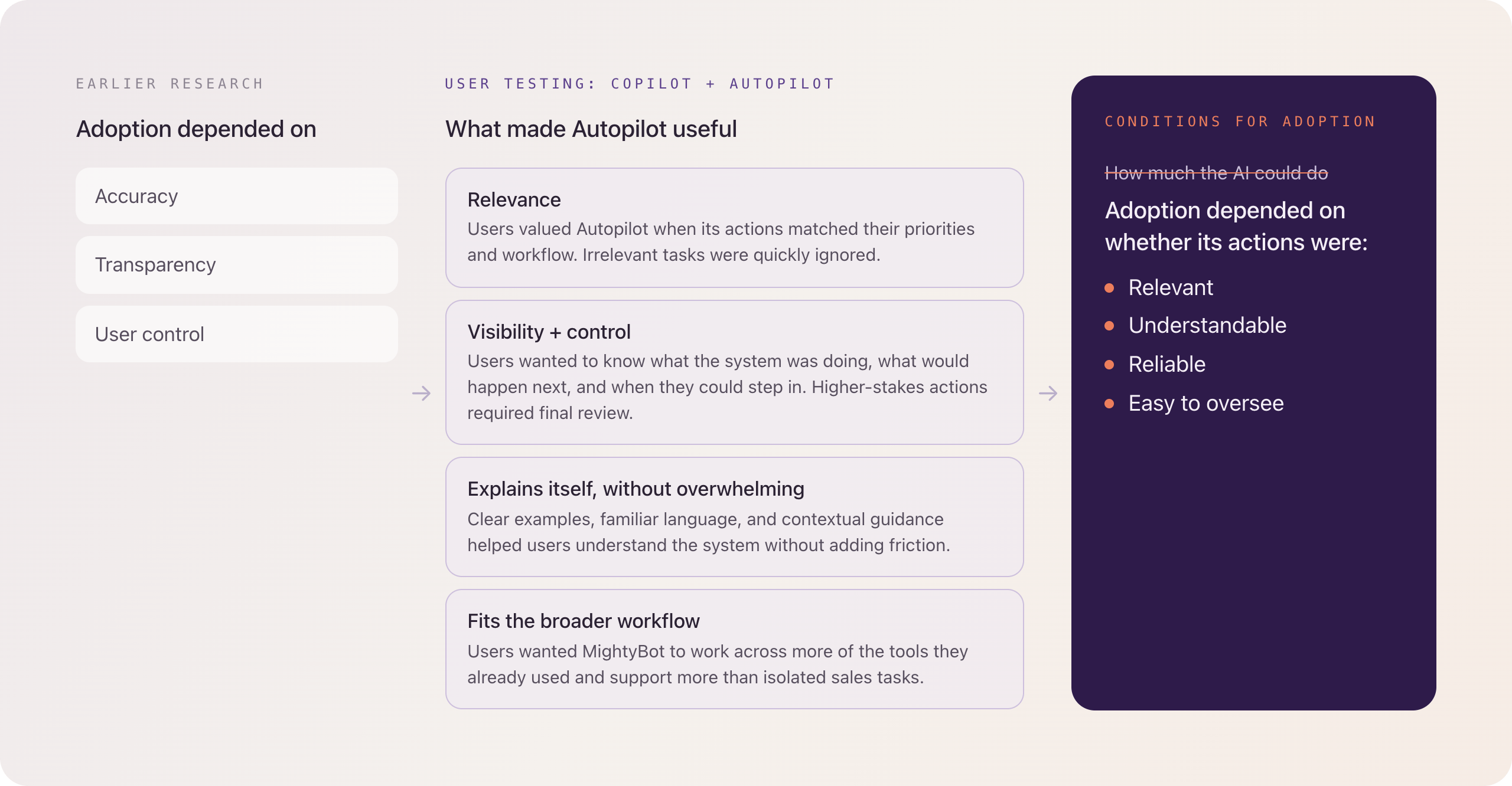 MightyBot_UserTestingResults MightyBot_UserTestingResults