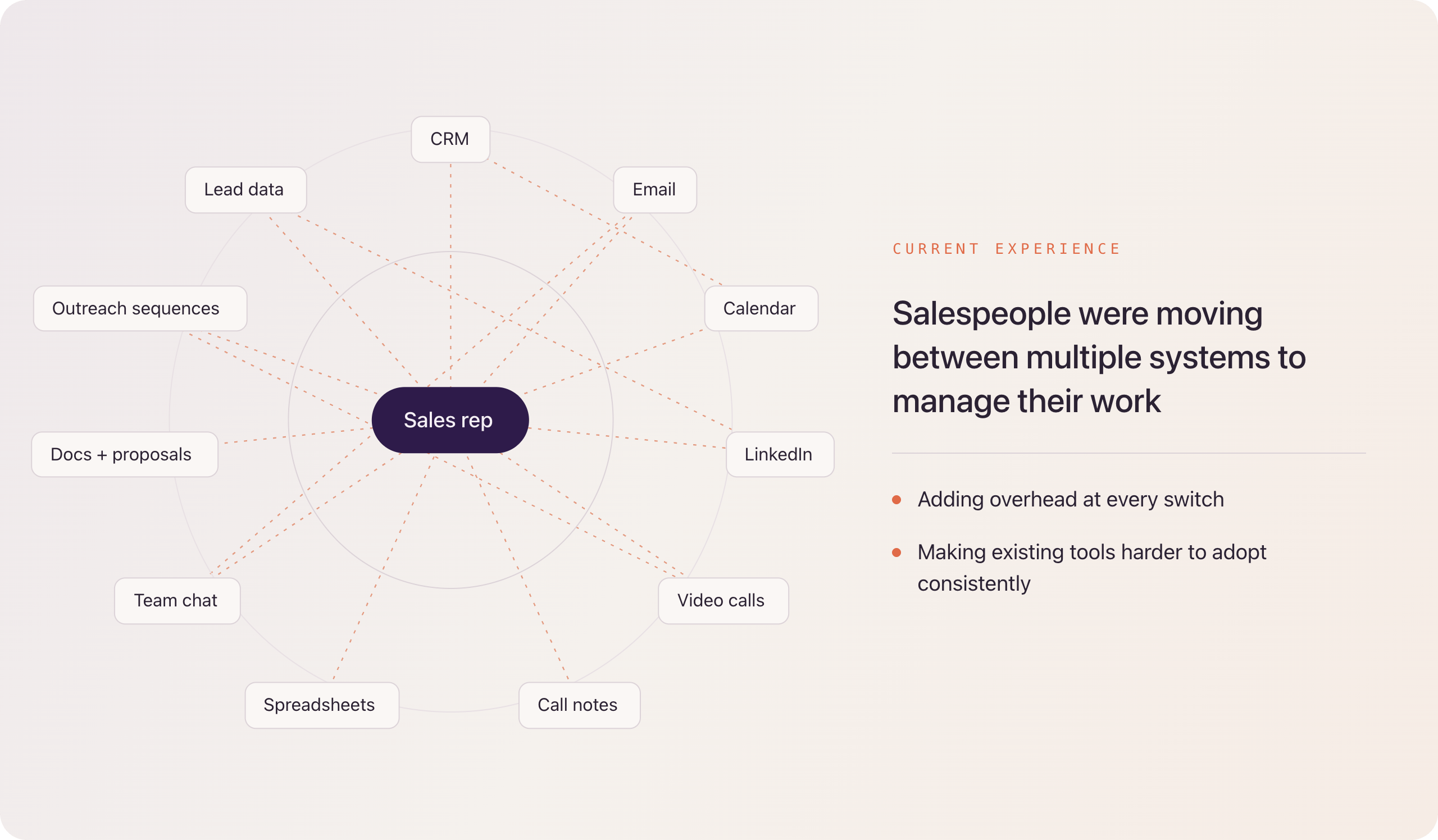 Sales_FragmentedTools