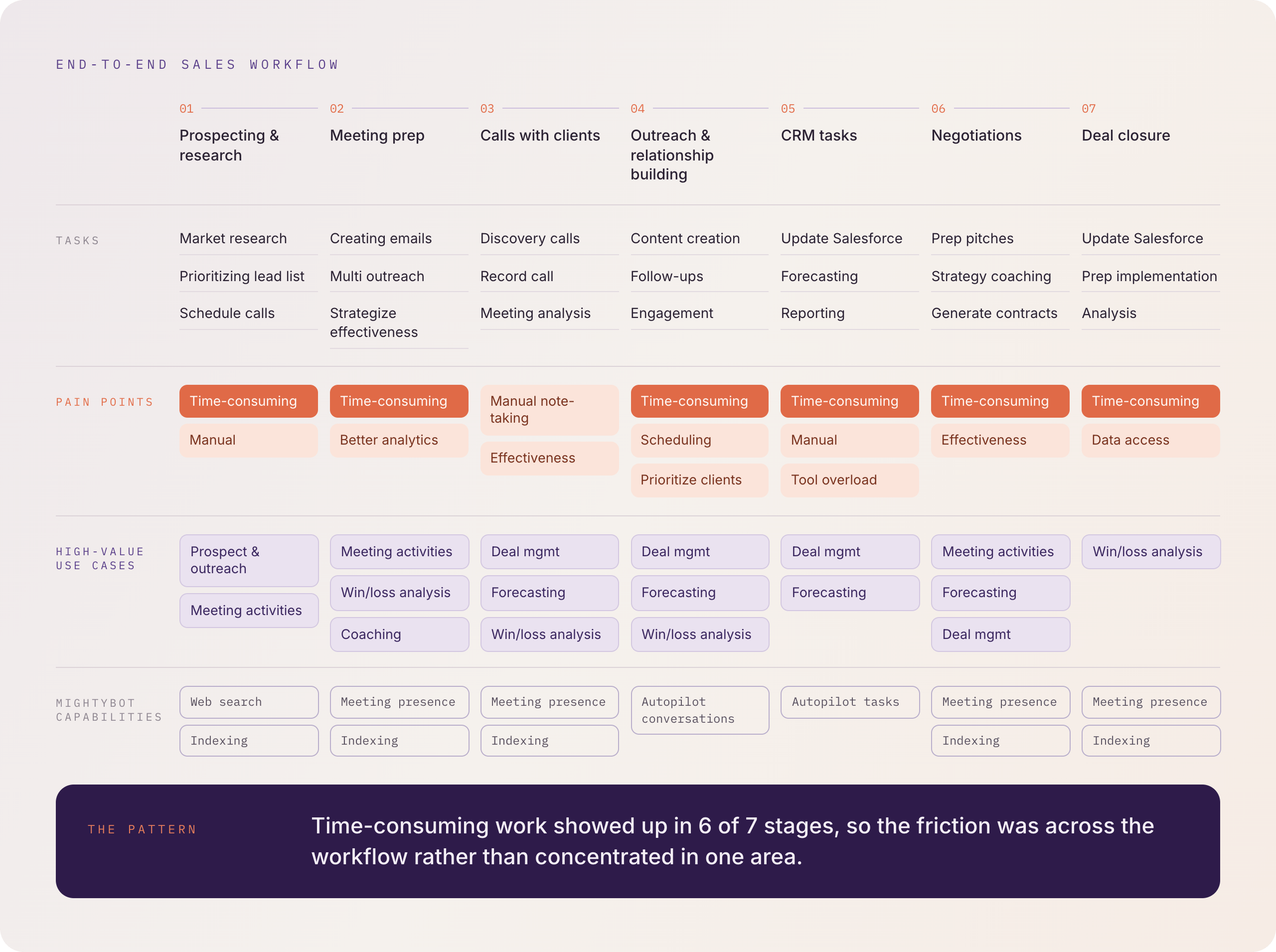 Sales_Workflow