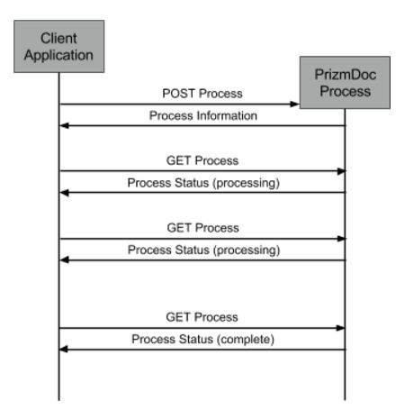 Prizmdoc Server Api Accusoft Postman Api Network - Classic Ocean Background - Mobile