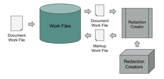 Prizmdoc Server Api Accusoft Postman Api Network - Best Vintage Images in Retina