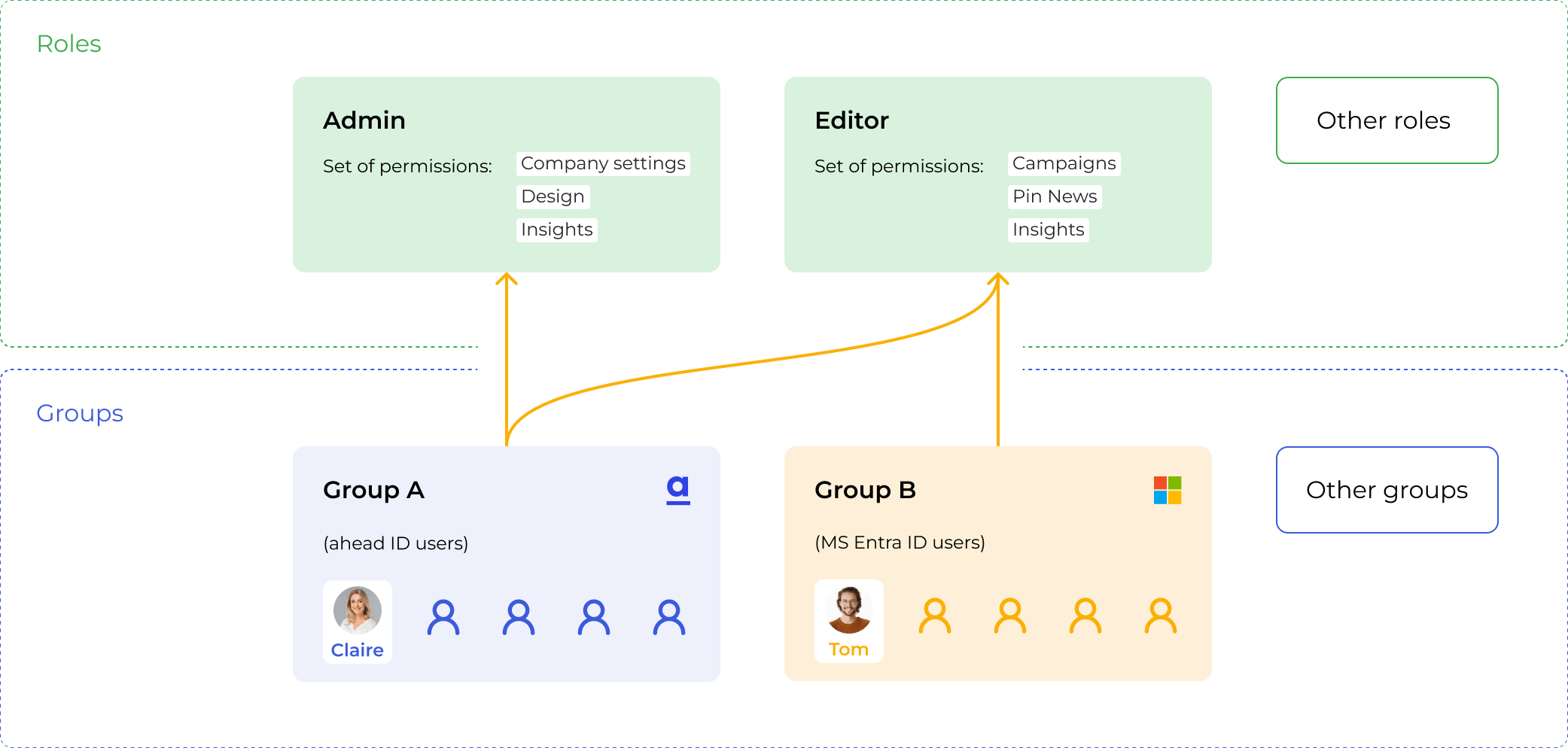 Scenario User Permissions - Premium Mountain Art Gallery - Full HD