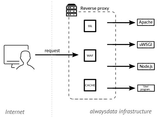 Http Expected Behavior When Clear Site Data Header Is Set Stack - Premium Ultra HD Light Illustrations | Free Download