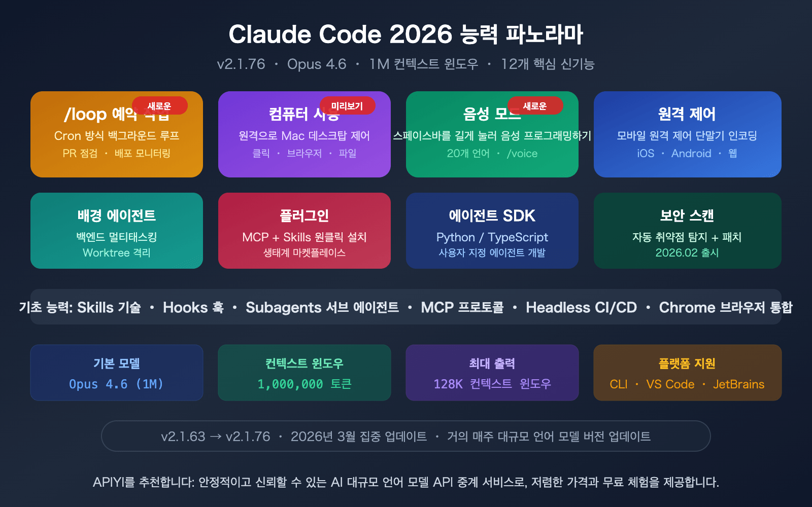 Claude Code 2026 3 Loop Computer Use 12 Claude Code 2026 New Features Loop Computer Use Remote Control Guide Ko Image 0 