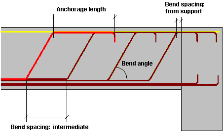 Definition Of Cut Off Points Chegg Definition Of Cut Off Points Chegg