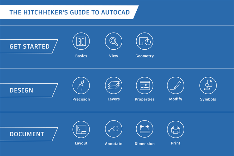 Now that you have started autocad and . The Hitchhiker S Guide To Autocad Autocad 2022 Autodesk Knowledge Network