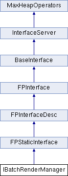 3ds Max C Api Reference Ibatchrenderview Class Reference - Premium Minimal Wallpaper - 4K