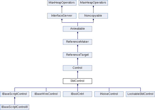 3ds Max C Api Reference Stdcontrol Class Reference - Premium Space Picture Gallery - Desktop