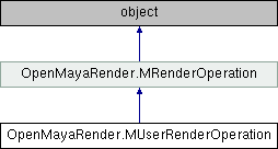 Maya Api Mfnblinnshader Class Reference - Nature Designs - Ultra HD HD Collection