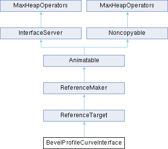 3ds Max C Api Reference Iobjxrefmanager8 Class Reference - City Art Collection - High Resolution Quality
