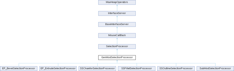 3ds Max C Api Reference Selectmodboxcmode Class Reference - Full HD Vintage Arts for Desktop