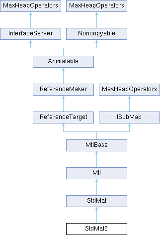 3ds Max C Api Reference Simplewsmmod2 Class Reference - Best Vintage Images in HD