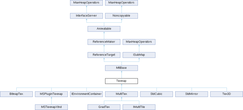 3ds Max C Api Reference Edittextcontrol Class Reference - HD City Arts for Desktop