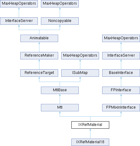 3ds Max C Api Reference Iobjxrefmanager8 Class Reference - Professional Landscape Wallpaper - 8K