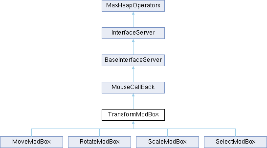 3ds Max C Api Reference Transformmodbox Class Reference - Download Perfect Nature Texture | Ultra HD